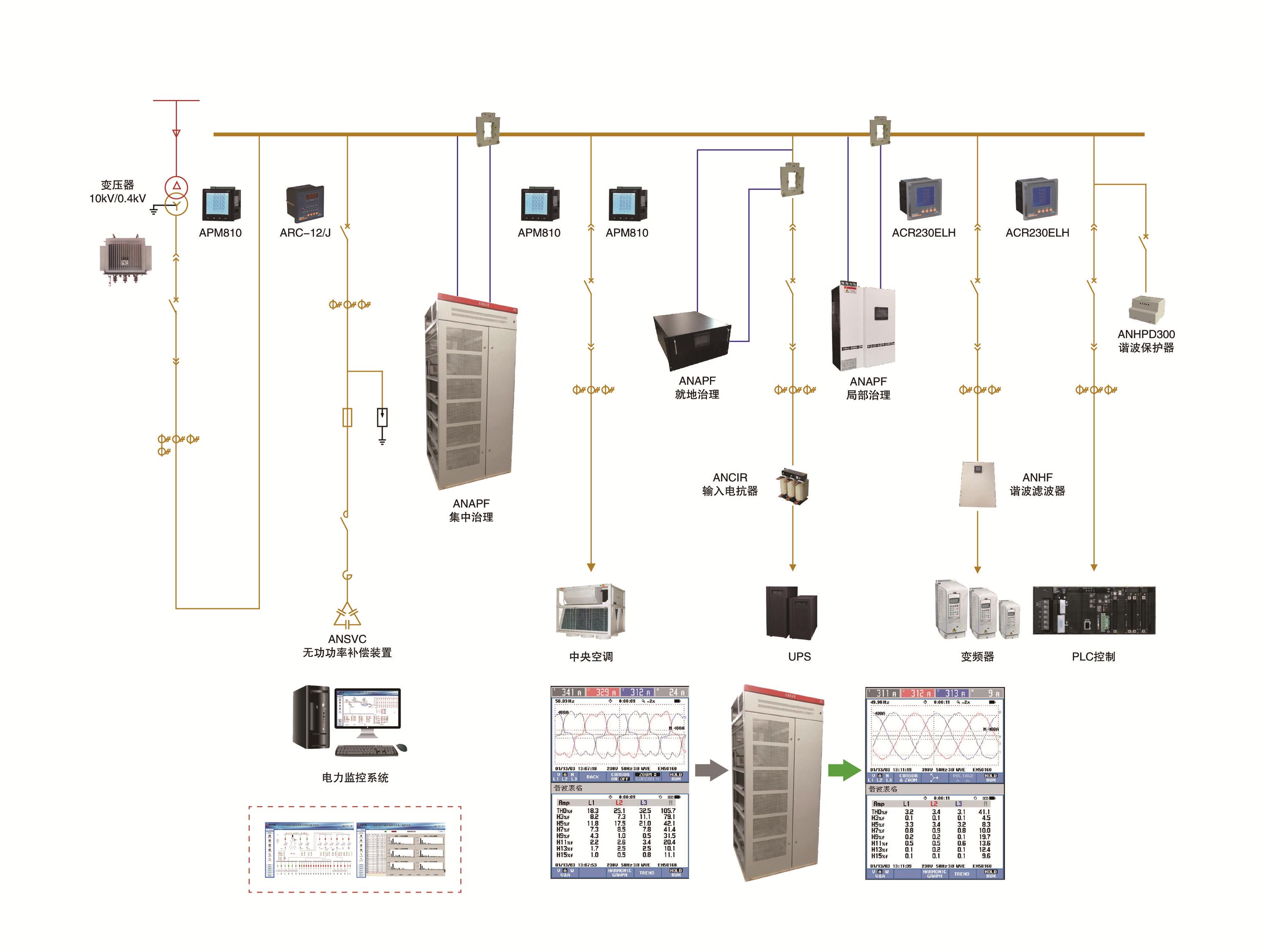 电能质量治理系统