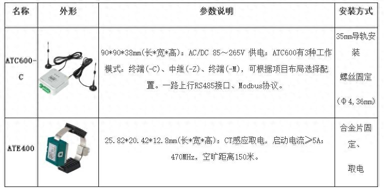 e4f80296ff91ded987d2468418457174_c1687f302feb49b2b7c12503c95aa82c~tplv-tt-origin-web:gif__iz=58558&from=article.pc_detail&lk3s=953192f4&x-expires=1736849366&x-signature=OuHhjCdaxeSG6s8dvmDXPKjO6tg=.jpeg 配电房内电力无线测温的应用